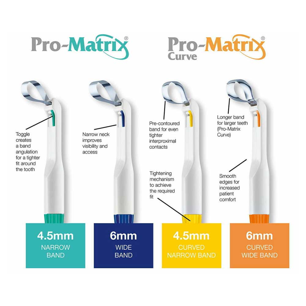 ProMatrix matrice Premolar dreapta (verde) 4.5mm