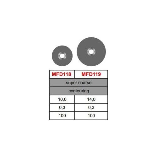 Discuri Abrazive Stoddard