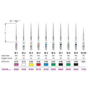 Ace endodontice rotative Navigator EVO refill 25 mm