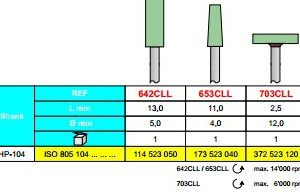 Piatra Abraziva Zircoline3